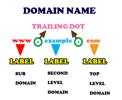 [what-is-a-domain-name%255B3%255D.png]