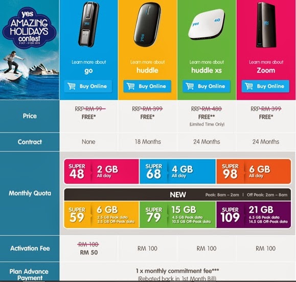 BROADBAND YES 4G SEMURAH RM48 SEBULAN