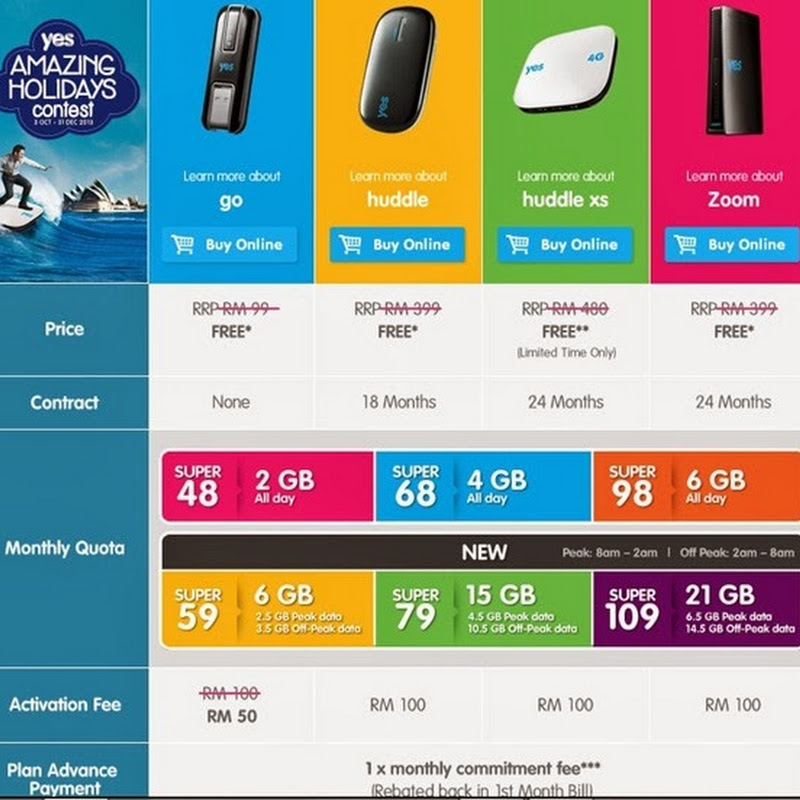 BROADBAND YES 4G SEMURAH RM48 SEBULAN