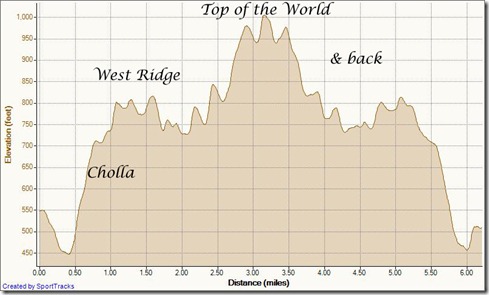 My Activities cyn vistas out-and-back to top of the world 6-21-2012, Elevation - Distance