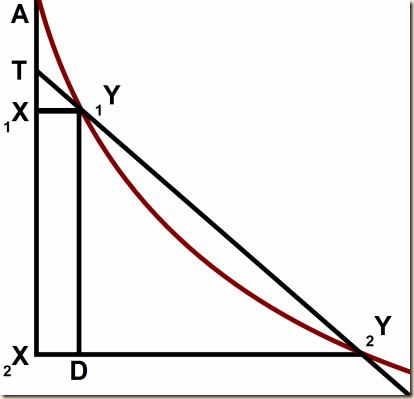 Leibniz parabola tangent B.1