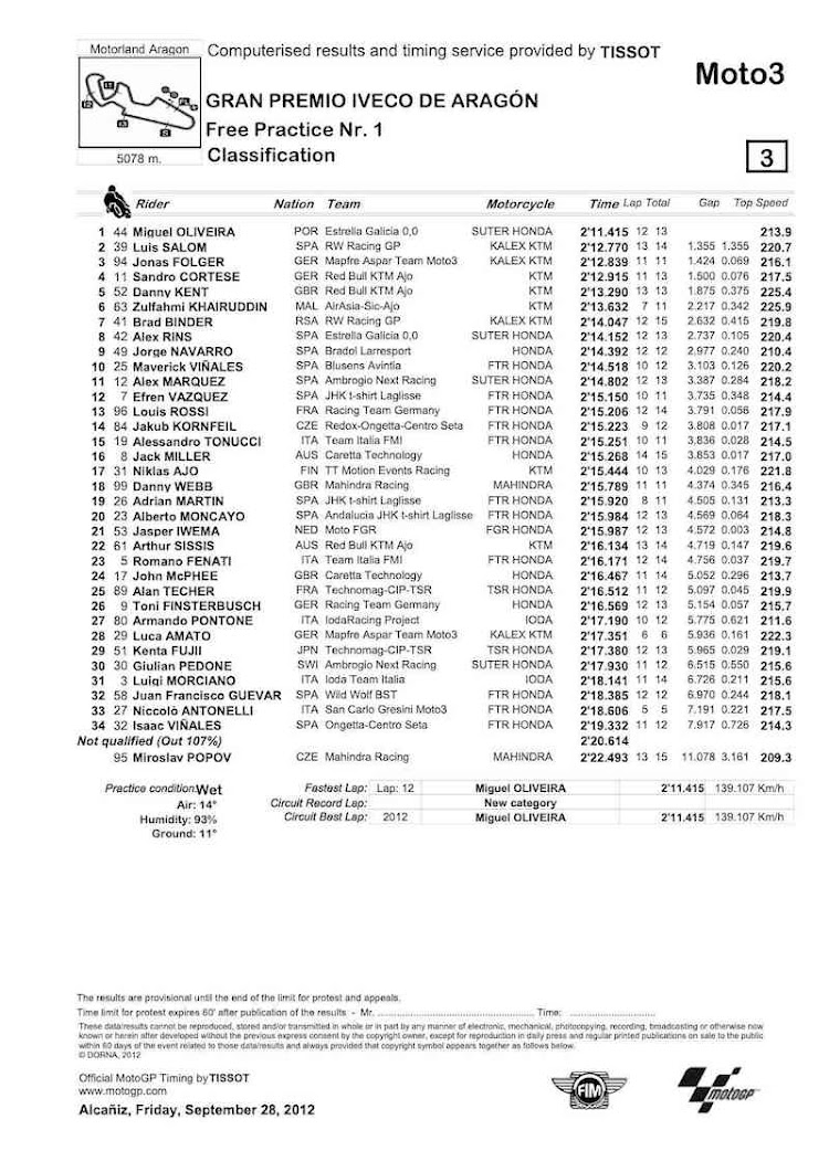 aragon-fp1-moto3.jpg