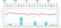 meteogram (1)