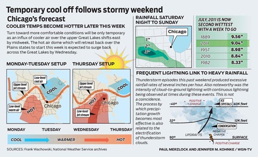 WGN-wx_2011-0725