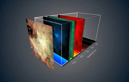 nebulosa de Órion em vários comprimentos de onda