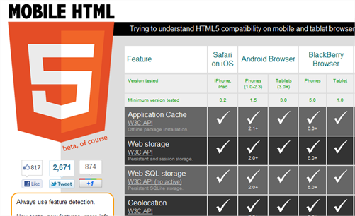 29 sitios importantes para poder aprender y conocer más sobre HTML5