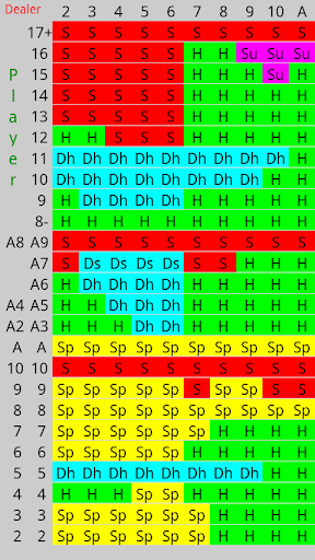 【免費娛樂App】Blackjack Trainer & Sim TRIAL-APP點子