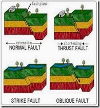 Patahan Permukaan Bumi