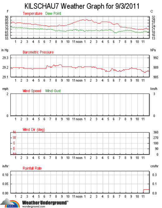 ks7_wx_2011-0903