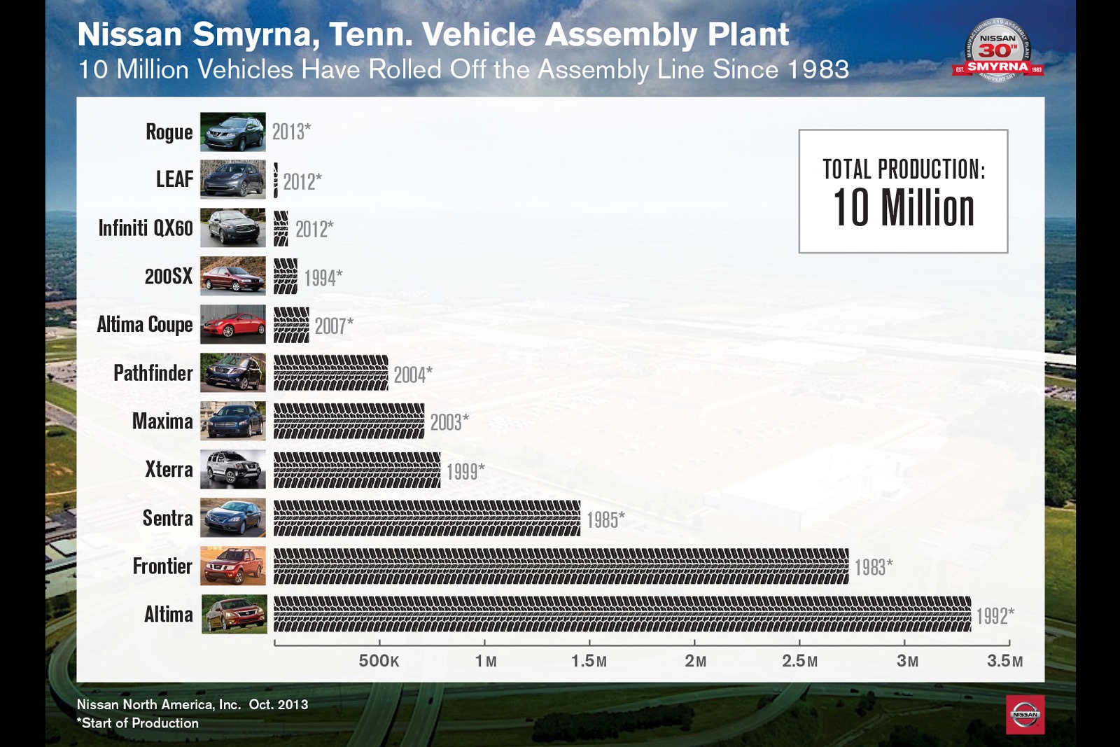 [2014-Nissan-Rogue-Production-Smyrna-2%255B3%255D.jpg]