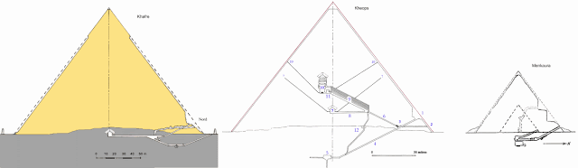 схема внутренней структуры египетских пирамид хефрена, 

хеопса, микерина на плато гиза