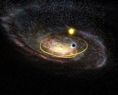 buraco negro arremessado através do plano da Via Láctea