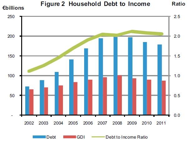 [Household%2520Debt%2520to%2520Income%255B3%255D.jpg]