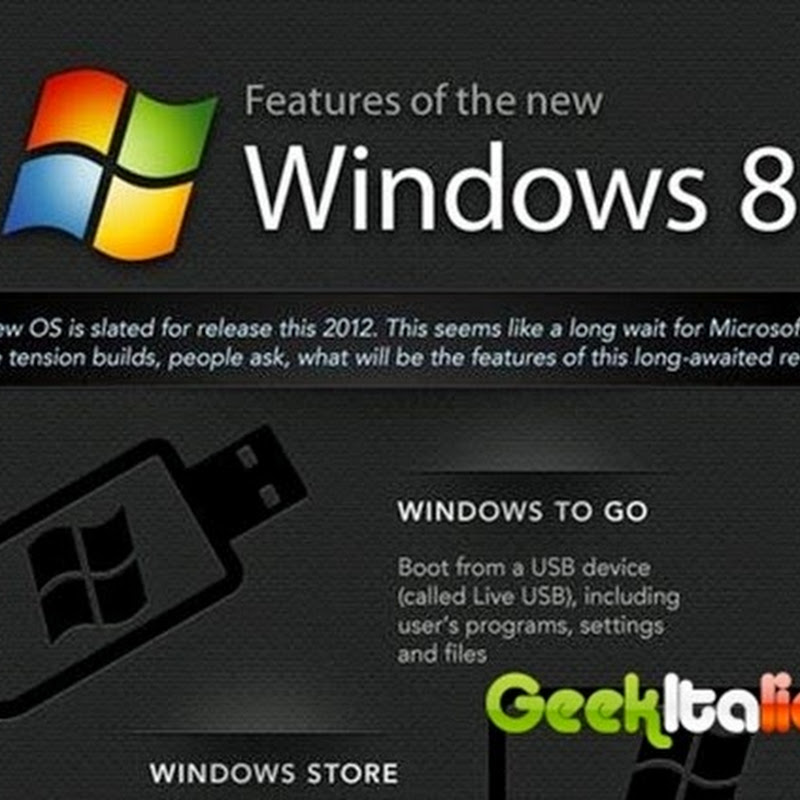Le migliori 10 caratteristiche di Windows 8.
