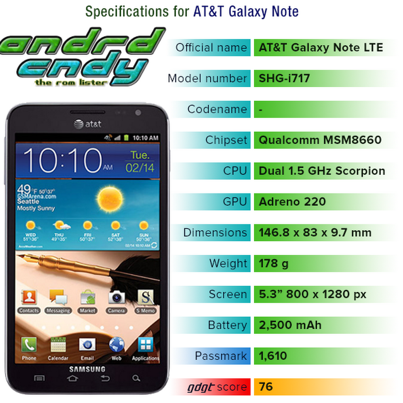 AT&T Galaxy Note (i717) Rom List