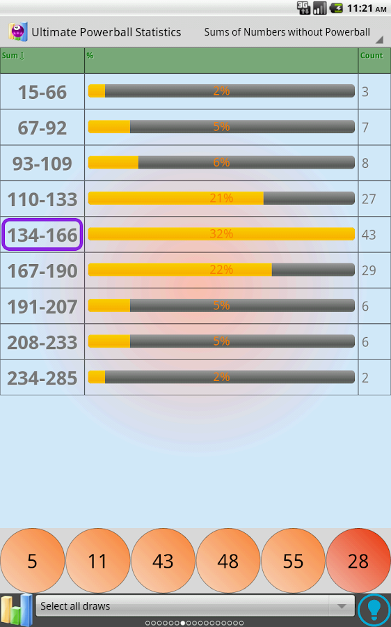 Powerball lottery statistics - Android Apps on Google Play