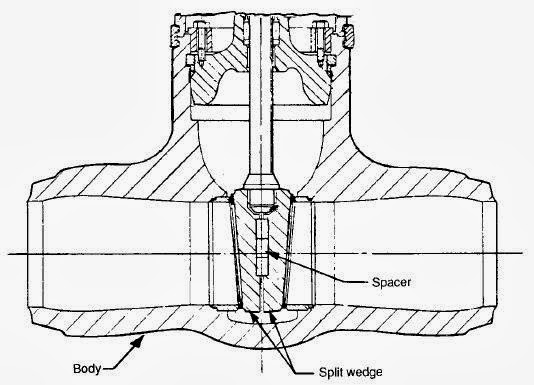 Split-wedge gate valve