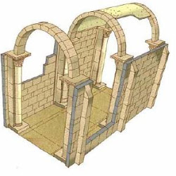 01 - Esquema constructivo del Romanico