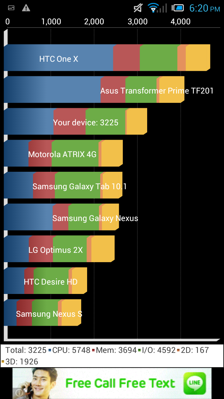 Alcatel One Touch Idol Ultra Review Quadrant Benchmark