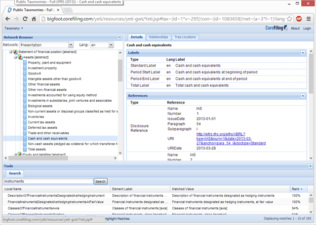 IFRS taxonomy IFRS taxonomy