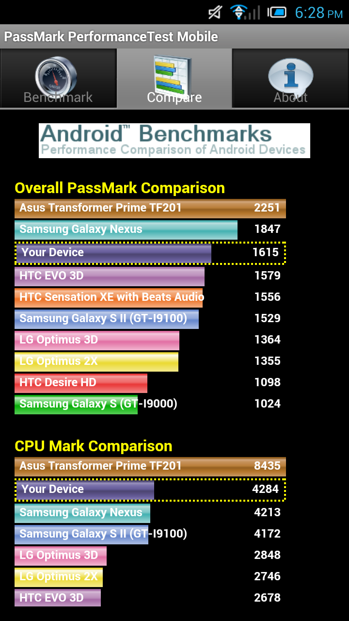 Alcatel One Touch Idol Ultra Review Passmark