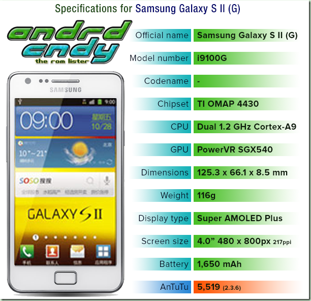Samsung Galaxy S II (i9100G) ROM List