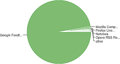 [clip_image001%255B6%255D.png]