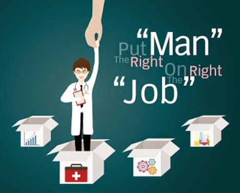 how to find the right job