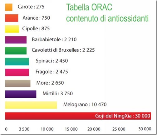 tabella-orac-antiossidanti_01