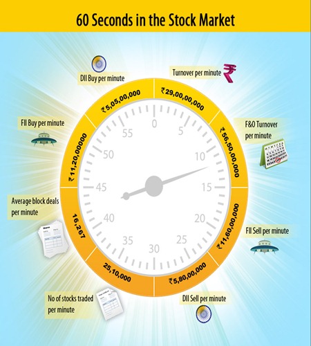 1-minute-stock-market