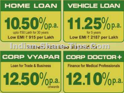 corporation bank rate of interest