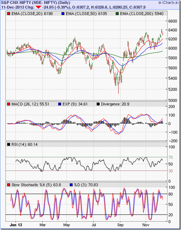 Nifty_Dec1113