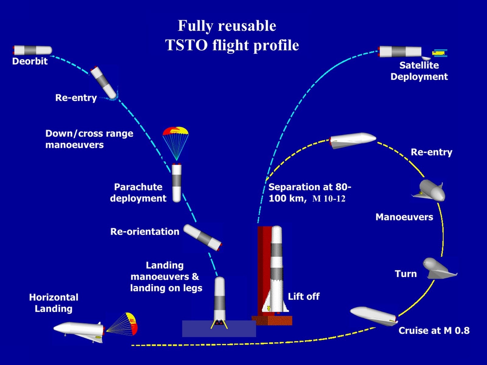 [20110801-India-Space-Shuttle-Reusabl%255B6%255D.jpg]
