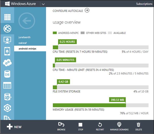Image Result For Windows Azure Pack Image Result For Windows Azure Pack