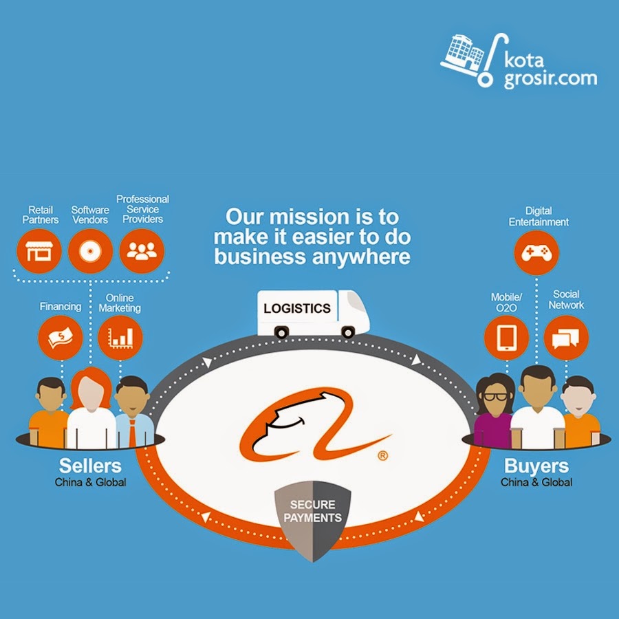 Deo Cardi Nathanael: Sejarah Alibaba dalam 9 foto - (www.kotagrosir.com