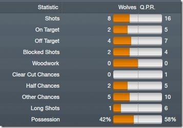 Wolves - QPR