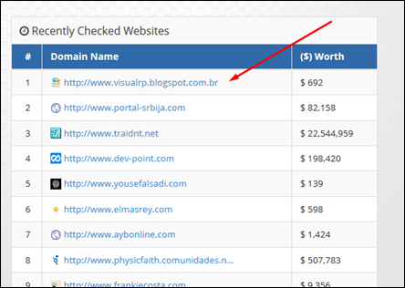 Verifique o valor do seu blog - Visual Dicas