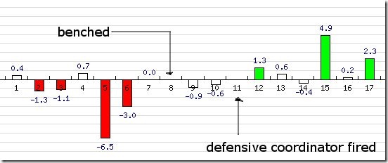 jacob_lacey_cornerback_grades