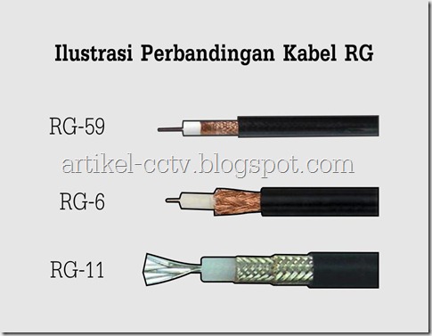 ilustrasi komparasi kabel RG