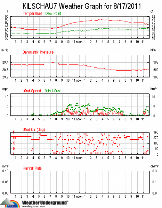 ks7_wx_2011-0817