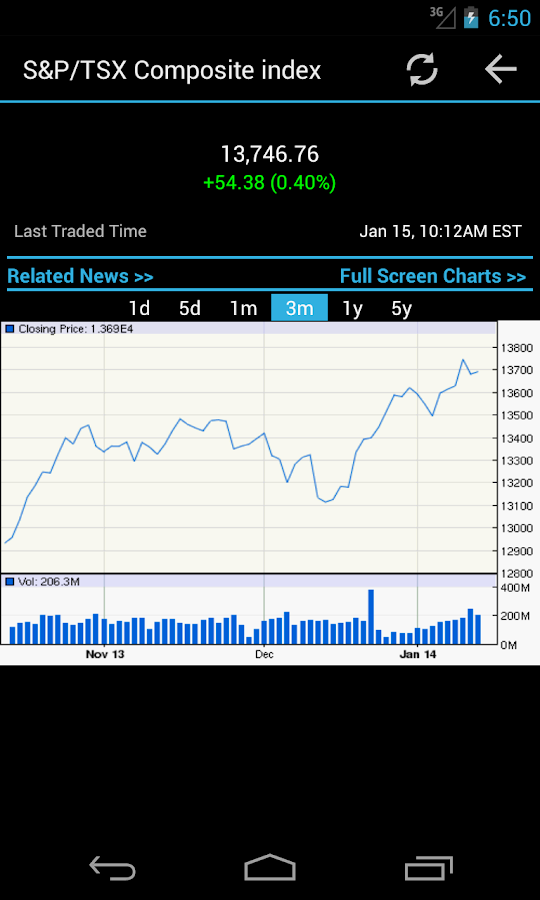 tsx stock market tracker