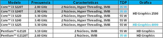 [core-i3-ivy-bridge2.png]