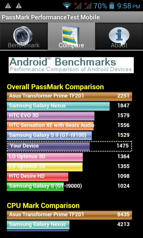 Cloudfone Excite 400d Review Passmark Benchmark