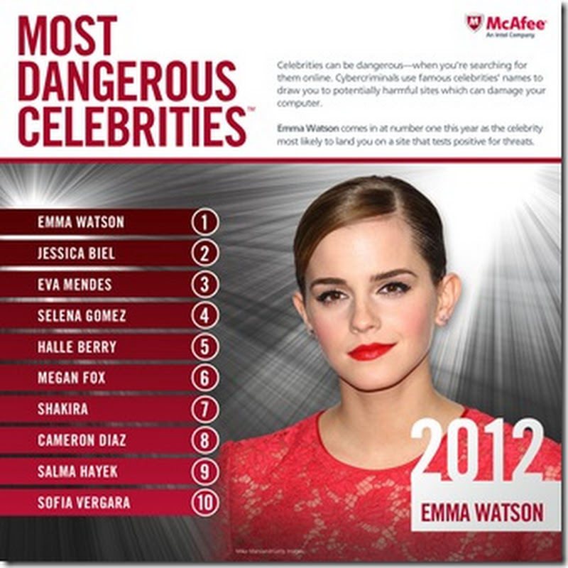 Emma Watson , cea mai periculoasă celebritate de pe Internet !