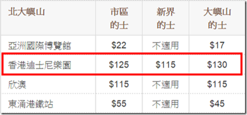 交通來往機場的交通設施的士香港國際機場