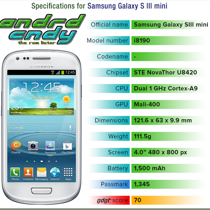 Samsung Galaxy S III mini (i8190) ROM List