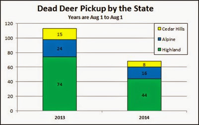 2014-08-05 Dead Deer Pickup Chart