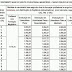 Tabela de salario