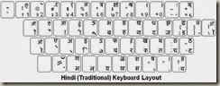 hindi keyboard