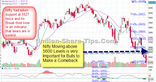 Best stock option tips provider in india